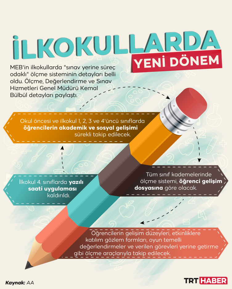 İlkokullarda 'sınav yerine süreç odaklı' ölçme sisteminin detayları belli oldu